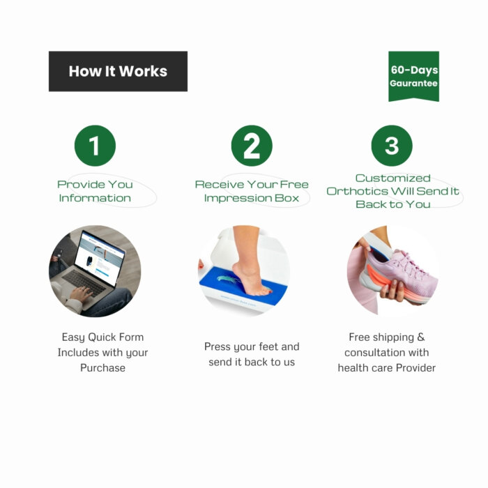 heel pain custom foot orthotics , On-line custom foot orthotics. 3 easy steps