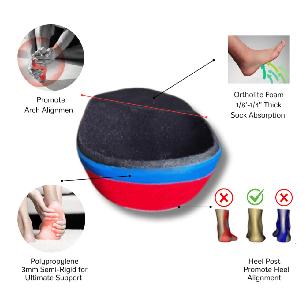 heel pain Custom foot insoles to treat plantar faciitis