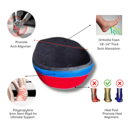 heel pain Custom foot insoles to treat plantar faciitis