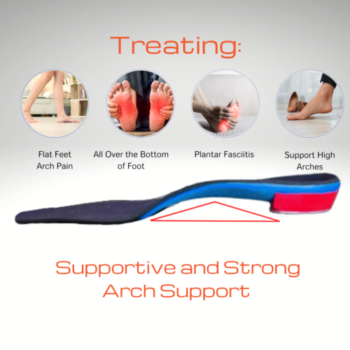 Therapeutic custom orthotics for foot pain