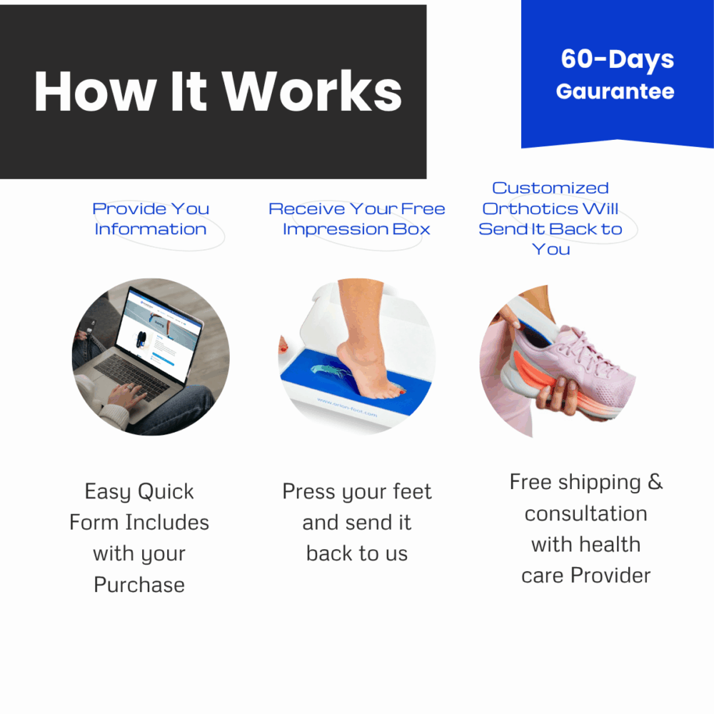 Custom Orthotics for bunion